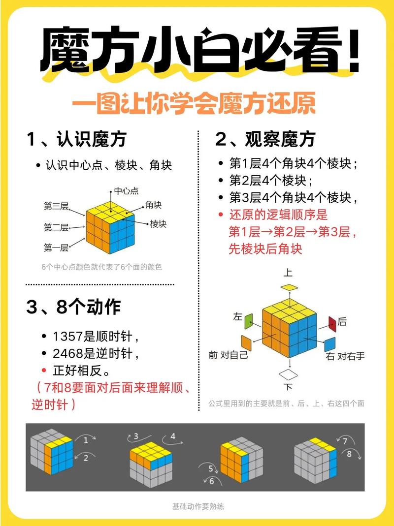超简单魔方教程！幼儿园小朋友都能学会